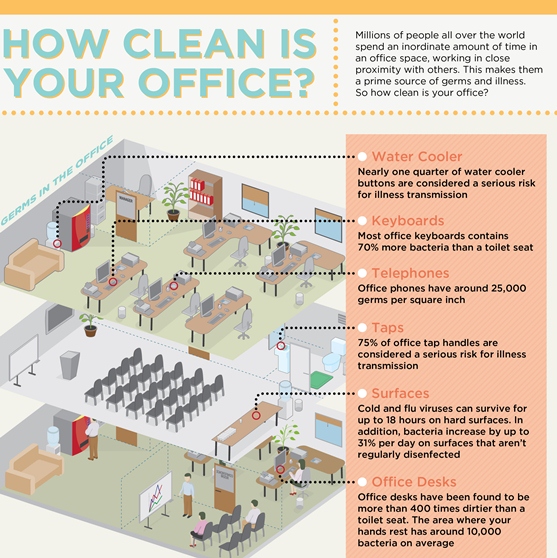 How clean is your office infographic
